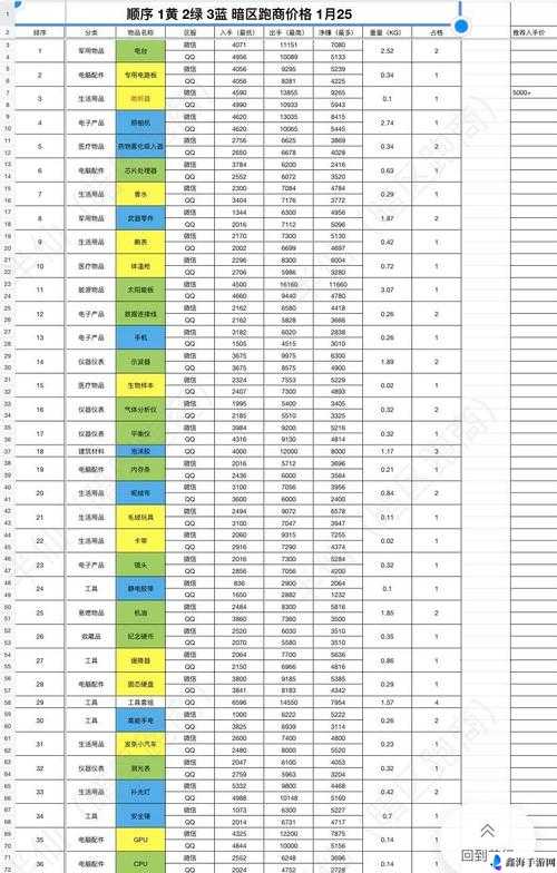 暗区突围获取方式及购买地点