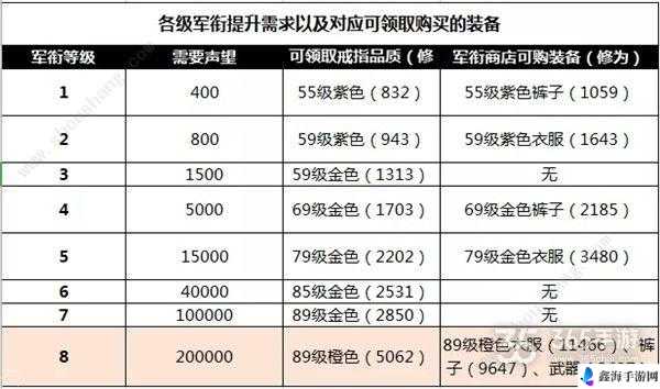 完美世界军衔装备获取攻略