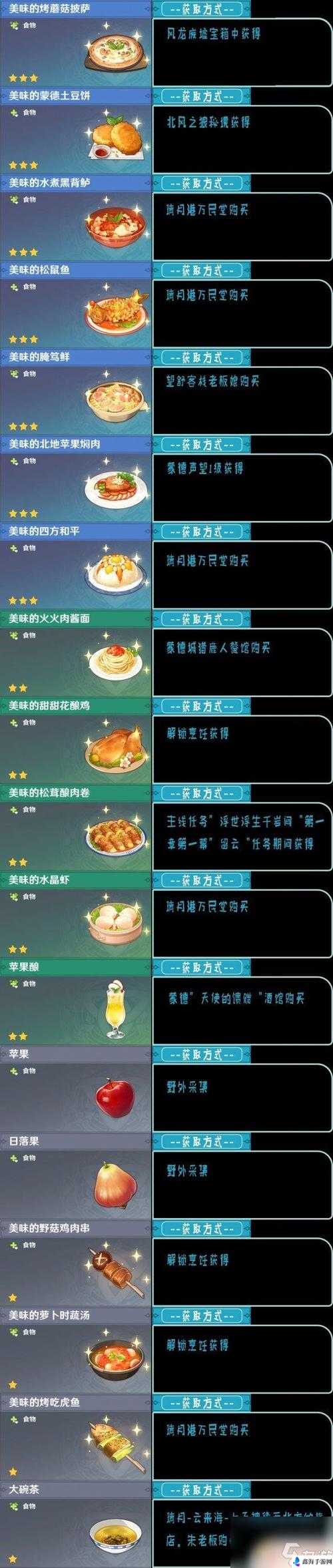 原神中复活类及其他常用食谱简介