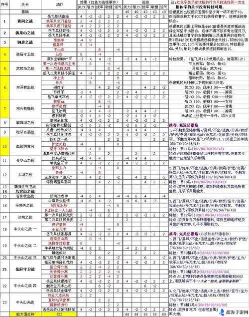 国英雄志：武将组合技能激活秘籍