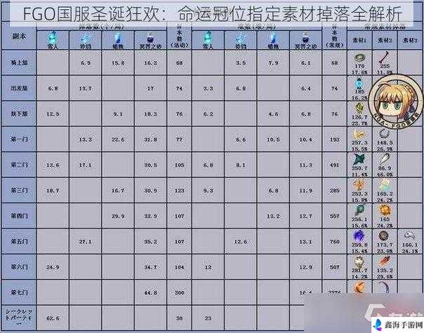 命运冠位指定fgo万圣节奖励池内容详解 素材总计