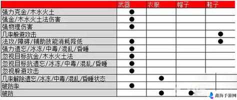 问道手游行装备属性解析