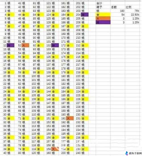 皇室战争超级传奇箱子掉落率究竟是多少？只有0.1%