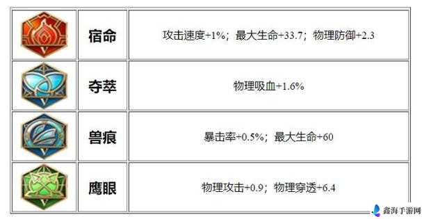 王者荣耀高手攻略：狄仁杰秒刀铭文及出装推荐