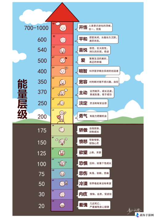 魔方进阶之途：精血炼化，层级跃迁法