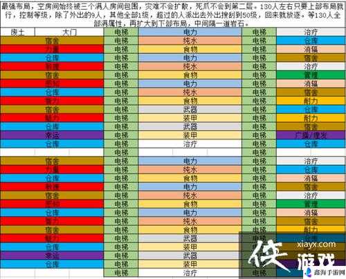 辐射避难所野外探险攻略及必备知识介绍