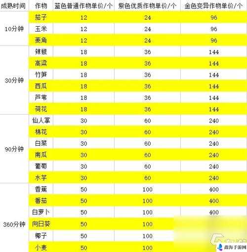 扇门手游材料获取攻略：高效获取消耗材料的方法