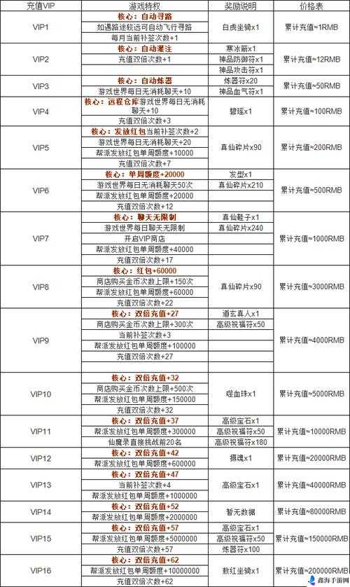 熊猫大侠手游新区充值VIP攻略指南