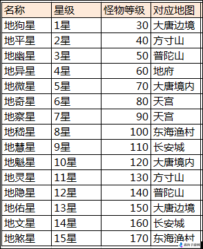 大话西游热血版地煞星打法详解攻略