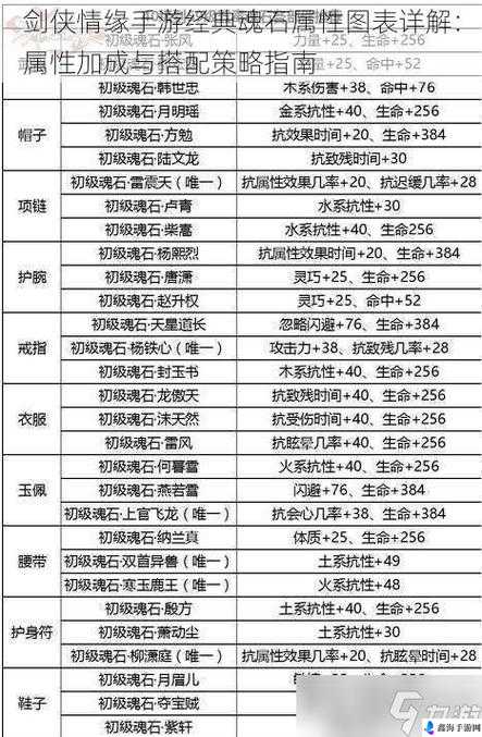 《剑侠情缘手游》新手攻略：必备知识与技巧速览