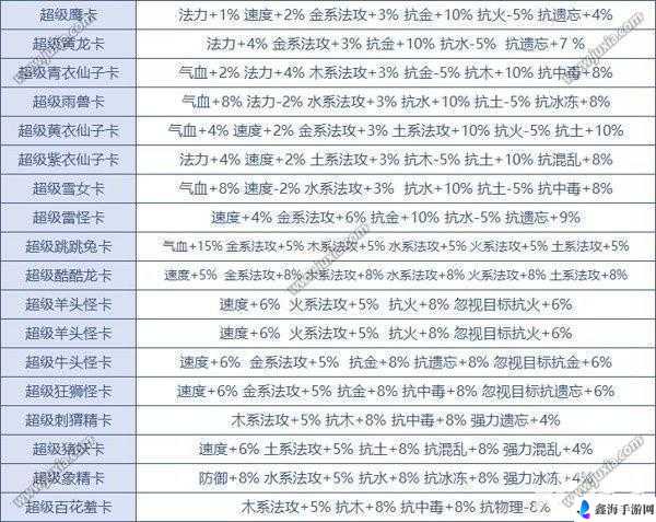 问道手游变身卡暗属性详解 阵法激活必备条件