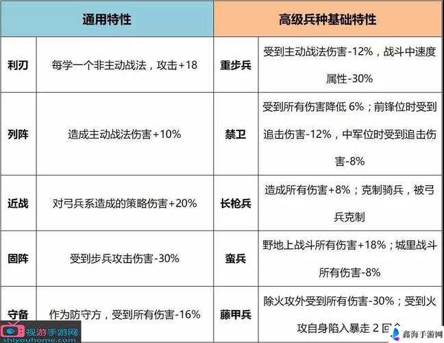 率土新版本进阶兵种全面解析：优缺点概览与策略洞察