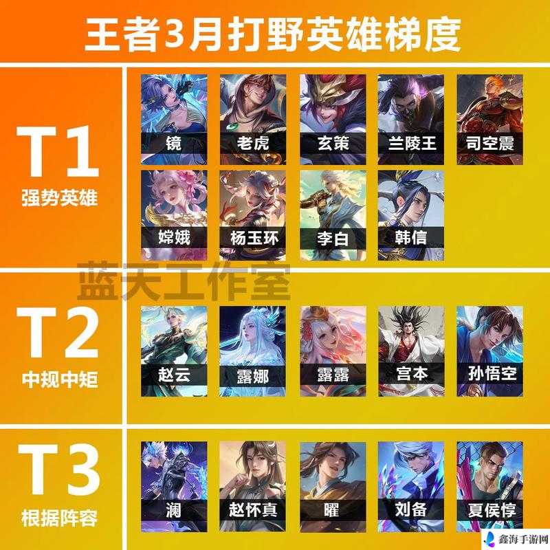 王者荣耀高排位强力输出英雄TOP5盘点