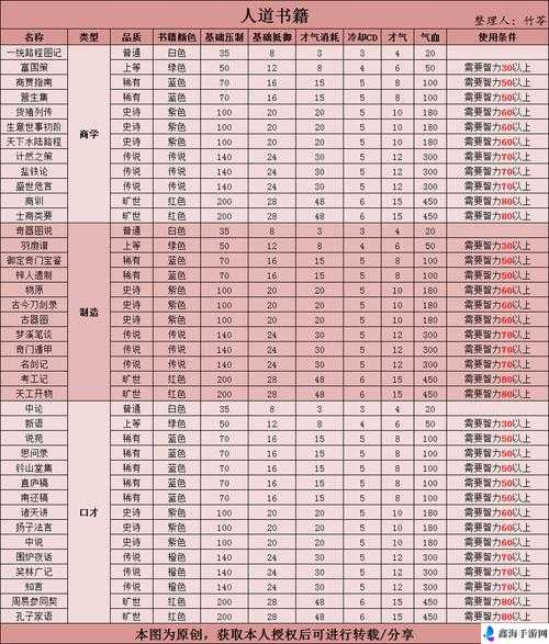 国如龙传萌新极速成长攻略：升级技巧详解