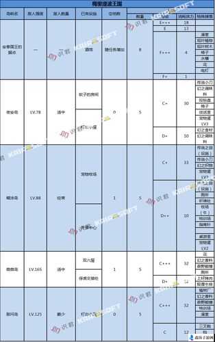 全职猎手鲜血盛宴副本攻略详解