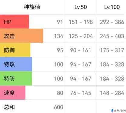 口袋妖怪重制中快龙物攻路线的配招详解