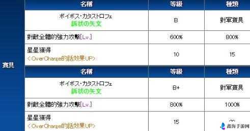 命运冠位指定FGO阿塔兰忒技能宝具介绍及测评