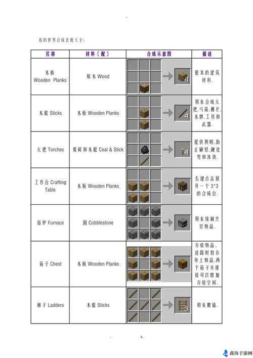 我的世界自动感应门制作全攻略：合成技巧详解