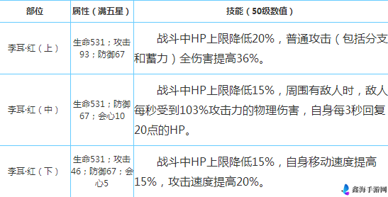 崩坏3rd李耳套装技能详解