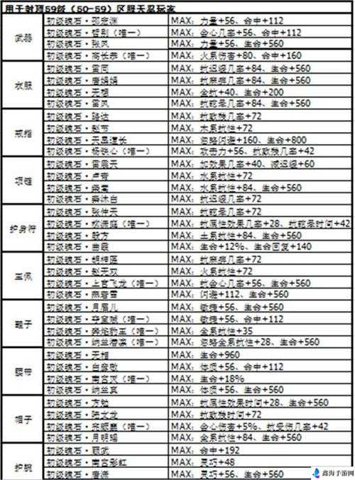 剑侠情缘手游武当80级最佳魂石搭配策略