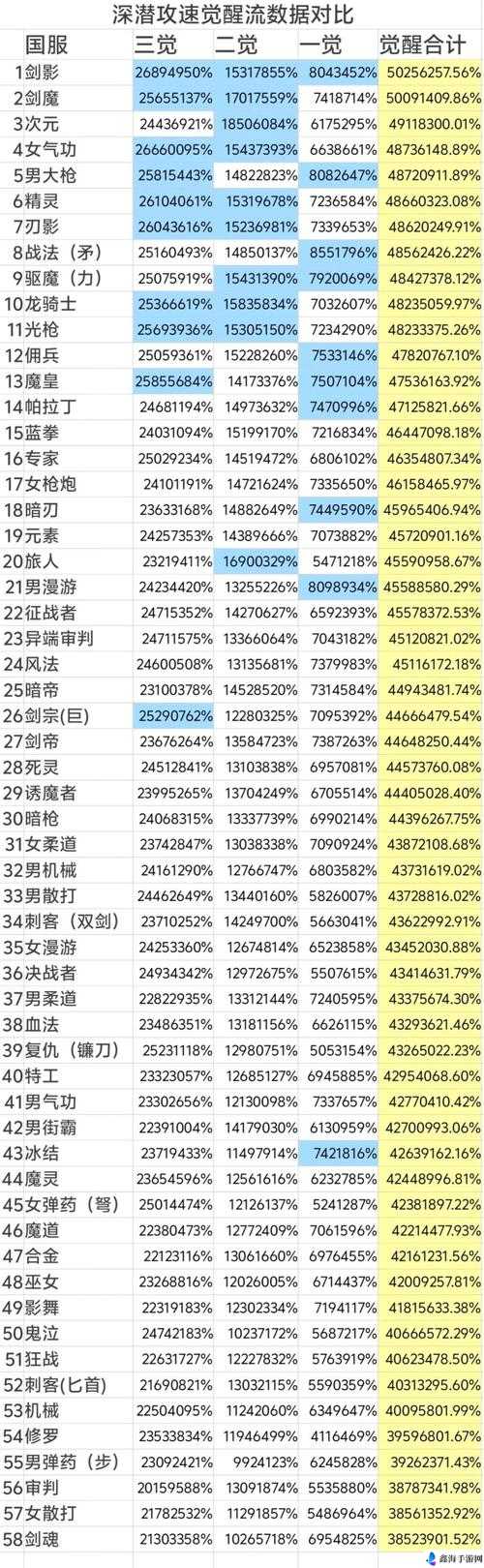 《DNF》TB7中哪些职业刷图最弱？TOP5榜单揭晓