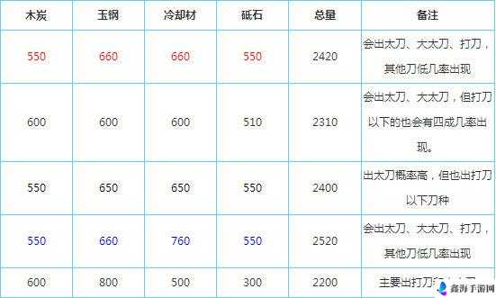 刀剑乱舞OL刀剑种类及其属性解析