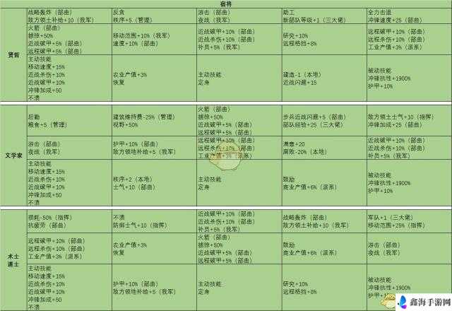 全面战争三国：黄巾战士厉害吗？黄巾军兵种属性大揭秘