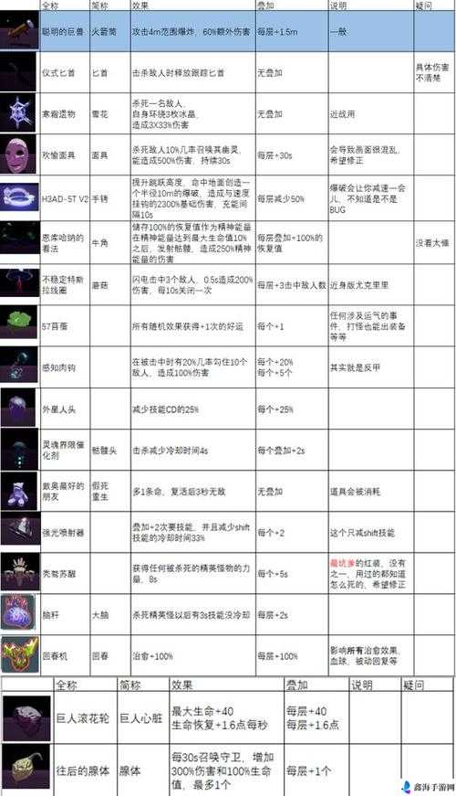 雨中冒险 2 起死回生效果道具作用全解析