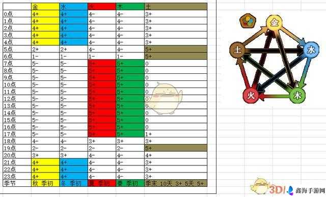 了不起的修仙模拟器法宝选择攻略：五行属性关系全解析