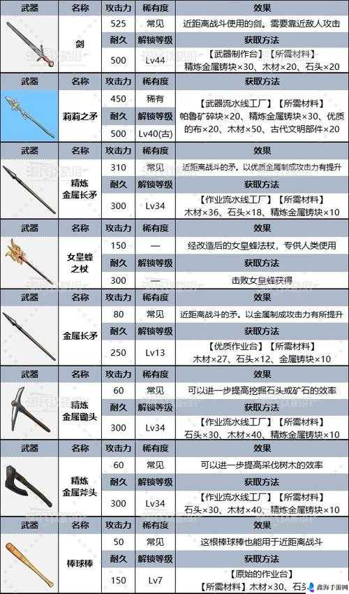 探索天命奇御中新月神功技能图鉴与效果及获取方法