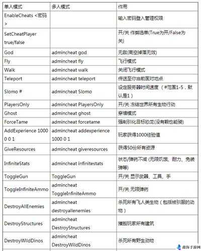 方舟生存进化畸变 DLC 神器代码大全，让你称霸游戏