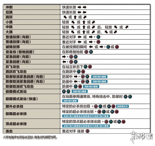 拳皇 14 出招优化方法全解析及详细攻略指南