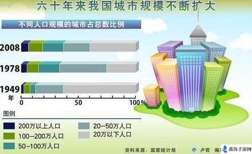 文明 6 城市发展速度的含义及其详细解析与探讨