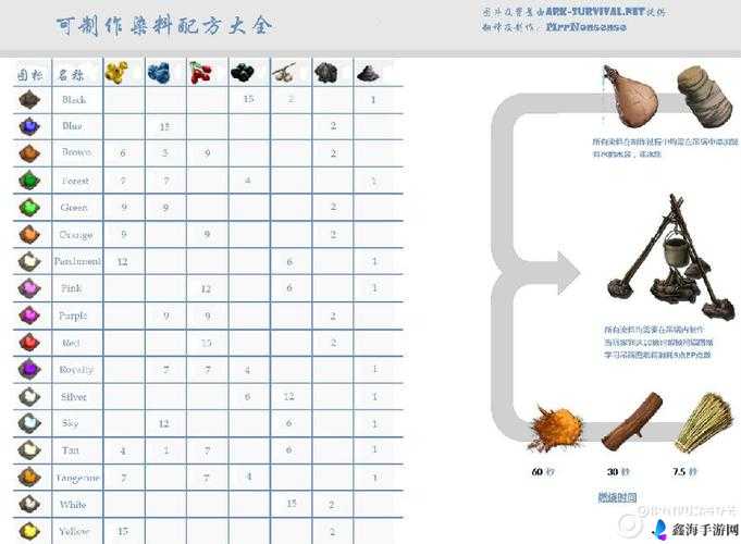 方舟生存进化吊锅的多种用途详细介绍与解析