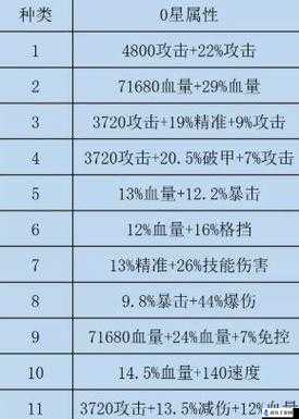 死亡细胞背水之刃的优劣究竟如何 全面属性详细解析