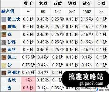 我的世界：石锹的奥秘——用途与制作方法大揭秘