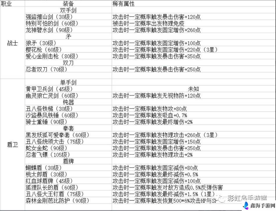 传说法师冒险装备全解析：属性特点与功能解读