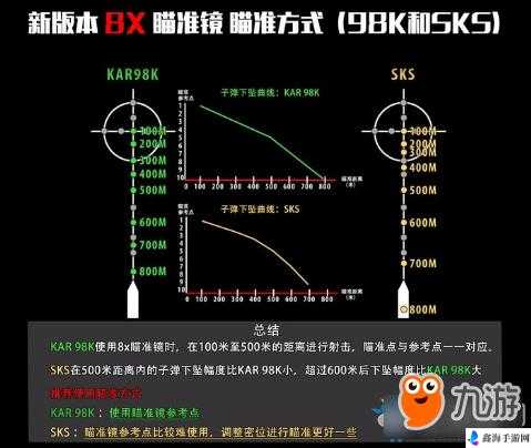 绝地求生大逃杀：倍镜调距离攻略，让你在游戏中如虎添翼