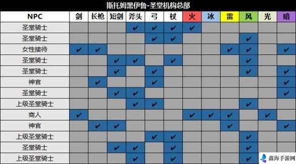 八方旅人第四章中文详细攻略及全流程步骤指引