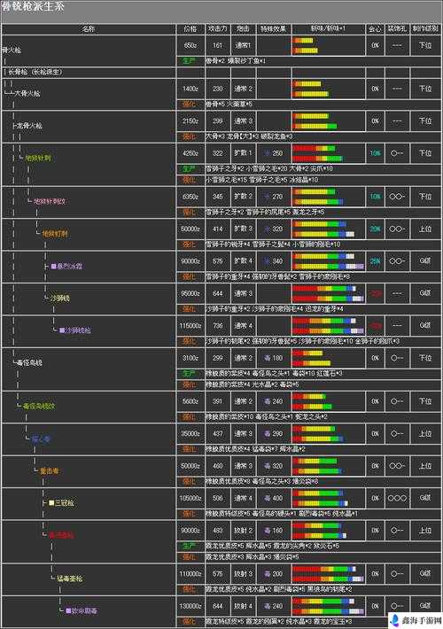 怪物猎人世界火焰铳枪 I 详细图鉴及属性素材全面介绍