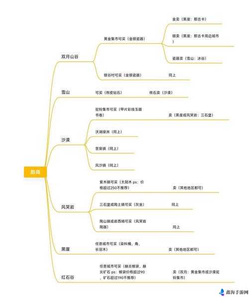 部落与弯刀跑商攻略 前期跑商的方法与技巧详解