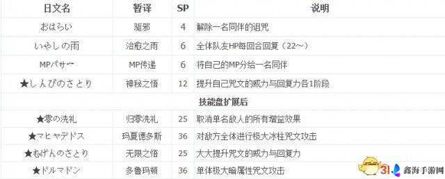 勇者斗恶龙 11 达成满技能究竟需要多少技能种子呢