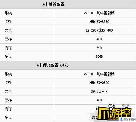 战争机器 4 PC 配置要求与最低配置详细解析攻略