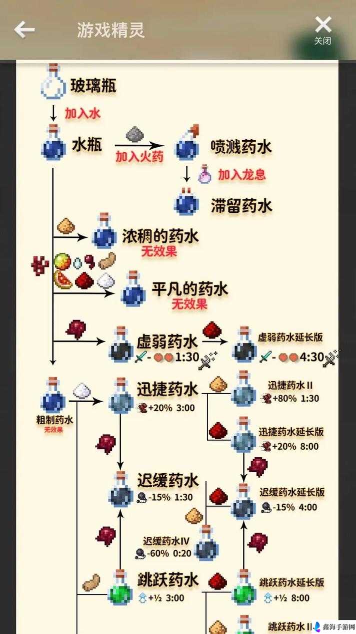 我的世界桶合成方法全攻略 教你如何合成桶