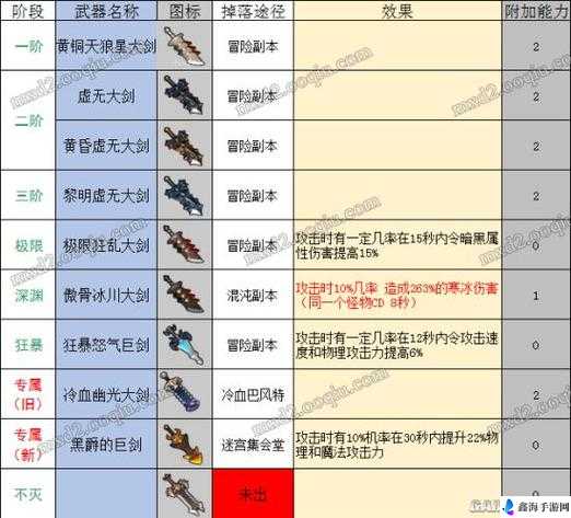 冒险岛 2 白金无限之剑究竟如何 其属性图鉴全解析