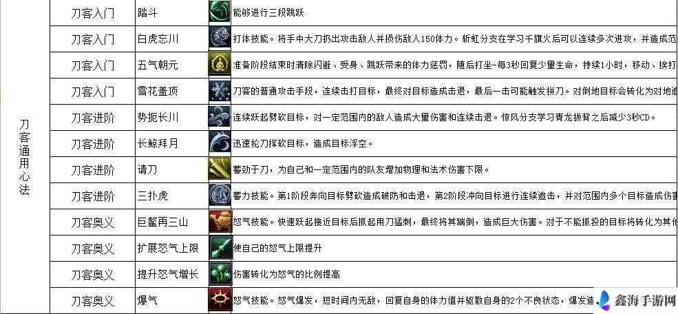 武侠世界中长刀技能全面解析 长刀招式与效果详细介绍