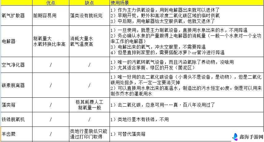 实用缺氧制氧产水方法及缺氧缺水应对策略