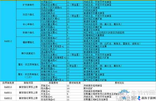 怪物猎人世界之音速号角Ⅱ 全面属性素材介绍与图鉴解析