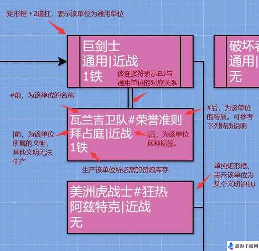 人类 Humankind 兵种全知道 详细军事兵种一览介绍