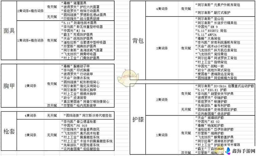 全境封锁金装搭配攻略详解：全方位解析常见搭配技巧